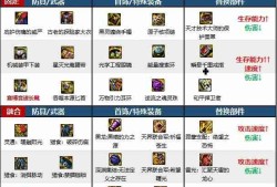 dnf110版本刺客毕业装备怎么搭配-刺客110级装备最强搭配推荐