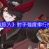 龙魂旅人射手幻灵强度榜：炎魔伊芙利特登顶解析