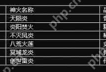 魔域手游2神火系统怎么激活-魔域手游2神火系统玩法攻略