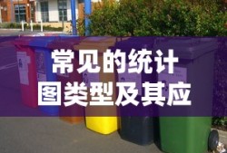 常见统计图类型及其应用解析