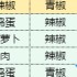 魔卡少女樱回忆钥匙土豆丝卷饼 土豆丝卷饼食谱配方
