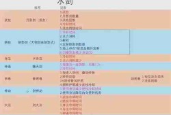 鬼谷八荒最强流派排名