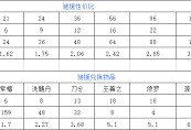 这就是江湖八卦石如何白嫖氪金-江湖八卦石氪金攻略白嫖方法