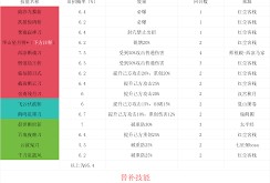 这就是江湖如何培养弟子-小月卡玩家的弟子培养攻略