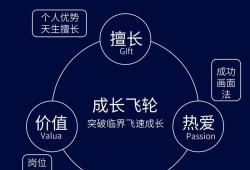 聚内涵，探索深层次的力量与价值