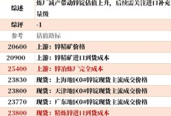 掌握技巧，轻松命令输出模态信息