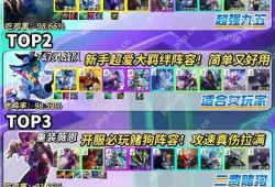 金铲铲之战S14必玩强势阵容推荐