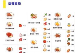 宝可梦大冒险食谱，探索神秘世界的烹饪之旅
