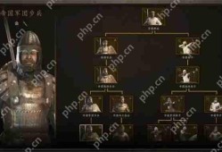 骑马与砍杀2兵种排名