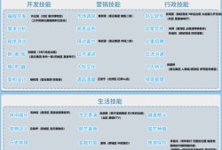 职场浮生记：新手属性与任务攻略