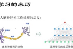 探索深度学习的奥秘，Deep V之旅