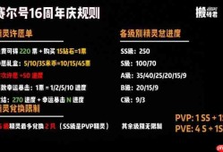 赛尔号巅峰之战周年庆最全兑换指南
