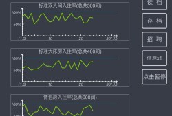 模拟经营游戏哪个好玩 十大必玩模拟经营游戏精选