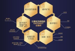 交易所开发的未来之路，探索与创新