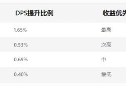 契约与冒险：战士双剑与大剑攻略