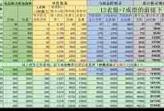 想不想修真自身防御值如何计算 想不想修真游戏防御值计算方法