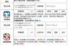 第七史诗鲁特比技能详解-第七史诗鲁特比拥有哪些技能