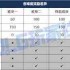DNF维纳斯各难度奖励有何不同-DNF维纳斯难度奖励差别一览