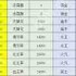 想不想修真图三最佳路线是什么-想不想修真图三怎么选择最佳路线