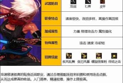 dnf110版本刺客怎么样-刺客职业简介