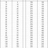 出发吧麦芬三代麦乐兽碎片转换表