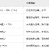 黑光生存进化特殊矿石怎么得-黑光生存进化特殊矿石获取攻略