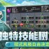 怪物乐土生皮如何获取-怪物乐土生皮获得方法一览