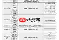 DNF重力之泉版本男弹药输出数据是多少-DNF重力之泉版本男弹药输出数据详情