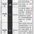 无期迷途巴菲拐力解析：46.8%加成强势助力
