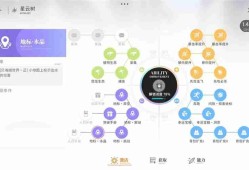 开放空间快速入门探索100%收集方法攻略