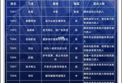 梦幻手游69级玩家轻松赚钱攻略