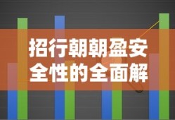 招行朝朝盈安全性全面解析