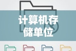 计算机存储单位概述
