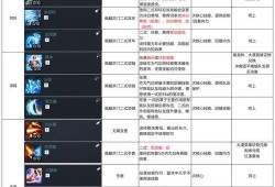 剑灵武器成长树，探索与解析