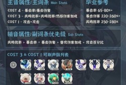 《鸣潮》布兰特全面培养攻略 布兰特如何正确培养