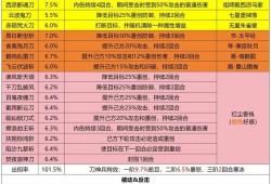 这就是江湖钝器弟子技能组搭配指南