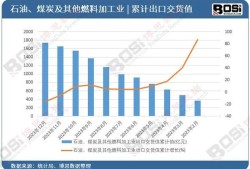 石油骚动，能源之战与全球经济的波动