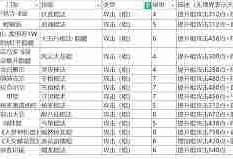 江湖剑职业毕业武学有哪些-这就是江湖剑职业毕业武学推荐