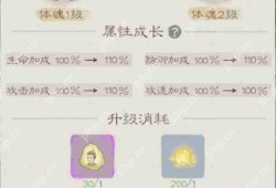 桃源记2勇士属性提升方法分享