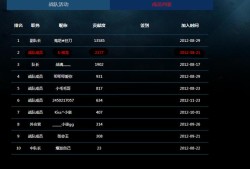 男气功加点攻略，技能强化与属性分配指南