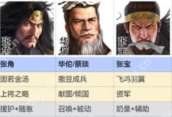 三国志战棋版群雄召唤流阵容搭配