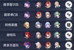 崩铁3.1虚构叙事满星攻略 下半阵容推荐