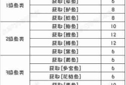 开放空间钓鱼委托任务要求一览