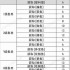 开放空间钓鱼委托任务要求一览