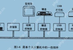 华硕ROG Swift PG32UQX与微星Optix MPG321UR-QD，4K 144Hz显示器对决的较量