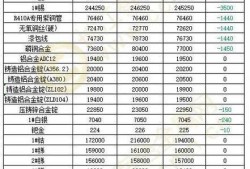 揭秘三五扬眉一吐之谜，探寻生肖背后的秘密