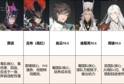 三国志幻想大陆2：枭之歌新手配队与强度榜全解析