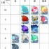 崩坏星穹铁道3.2豹豹碰碰大作战豹豹强度排行