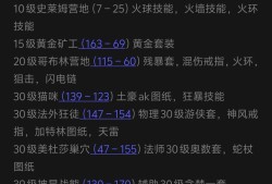 降龙猎手：萌新进阶攻略与配装指南