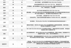 新仙剑奇侠传之挥剑问神祝攻略